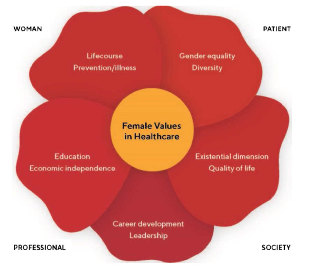 The battle for equality in women’s heart health